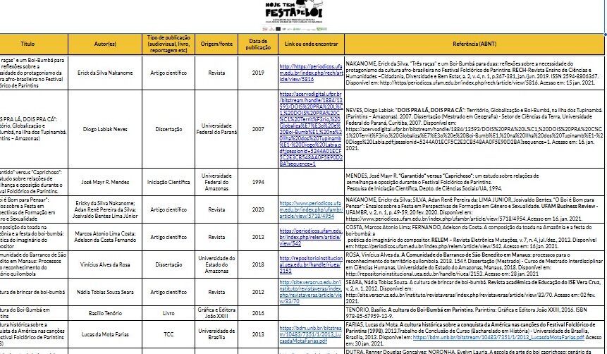 Lista de fontes bibliográficas, pesquisas e publicações sobre folclore amazônico
